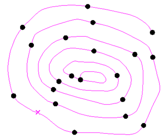 Points Along Path