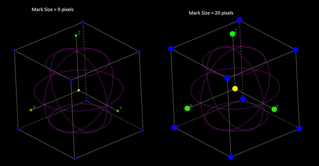 Mark Size Properties set at different sizes